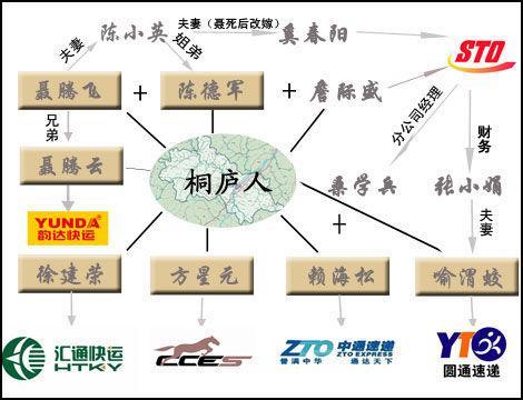 申通上市：陈德军兄妹身家升至273亿，愿让一些股份给员工