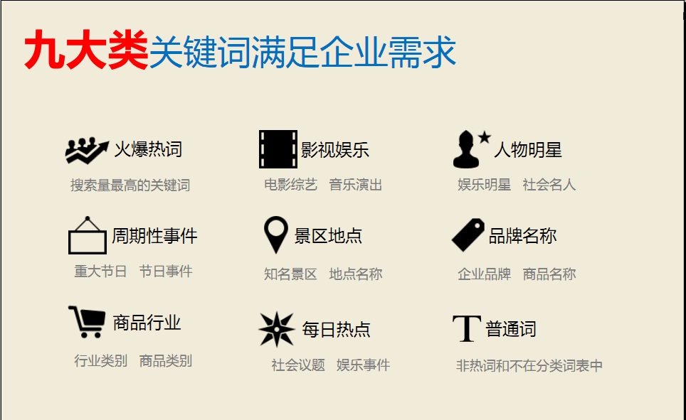 微博营销_新浪微博关键词搜索推广 品牌用户排名/推荐置顶 实时精选热搜6