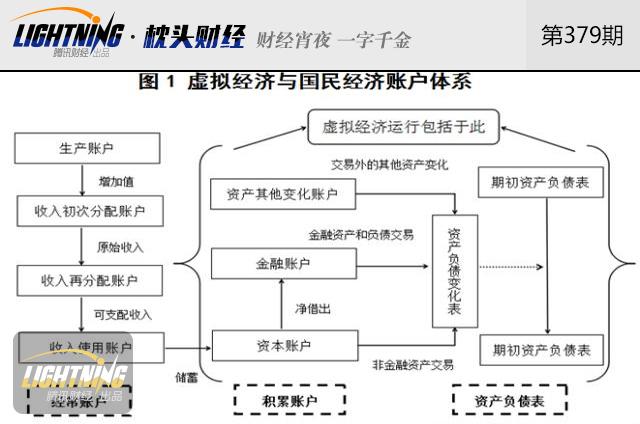 从全民宠儿到人人喊打，虚拟经济招谁惹谁了？