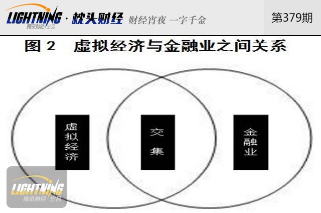 从全民宠儿到人人喊打，虚拟经济招谁惹谁了？