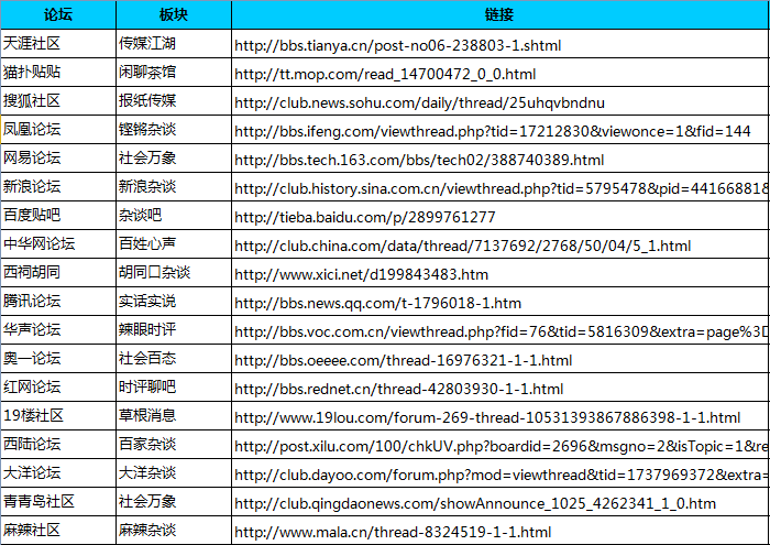 新闻营销_【纯手工】论坛推广|论坛发帖推广|各大论坛板块热帖顶贴4