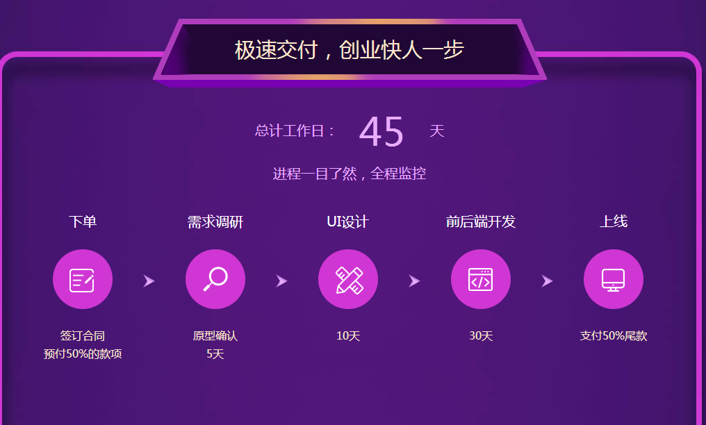 建站流程.png