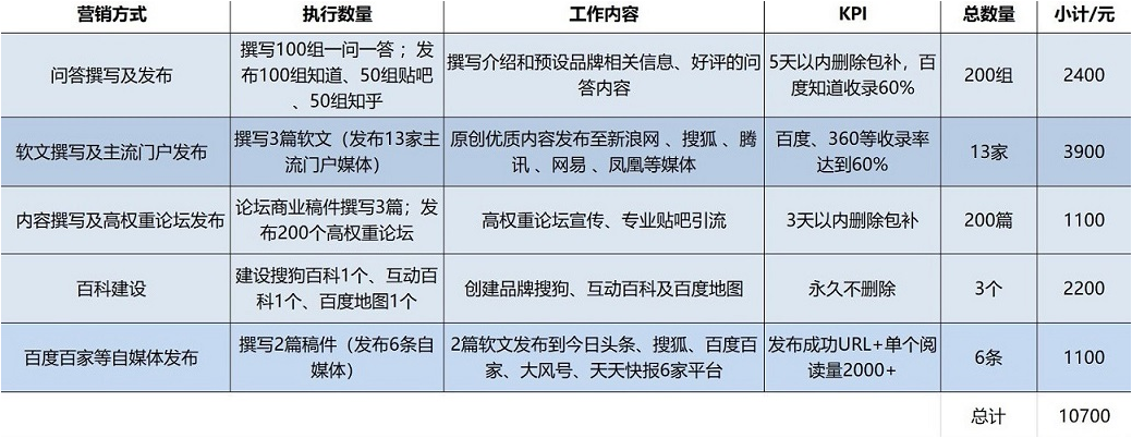 百科套餐.png